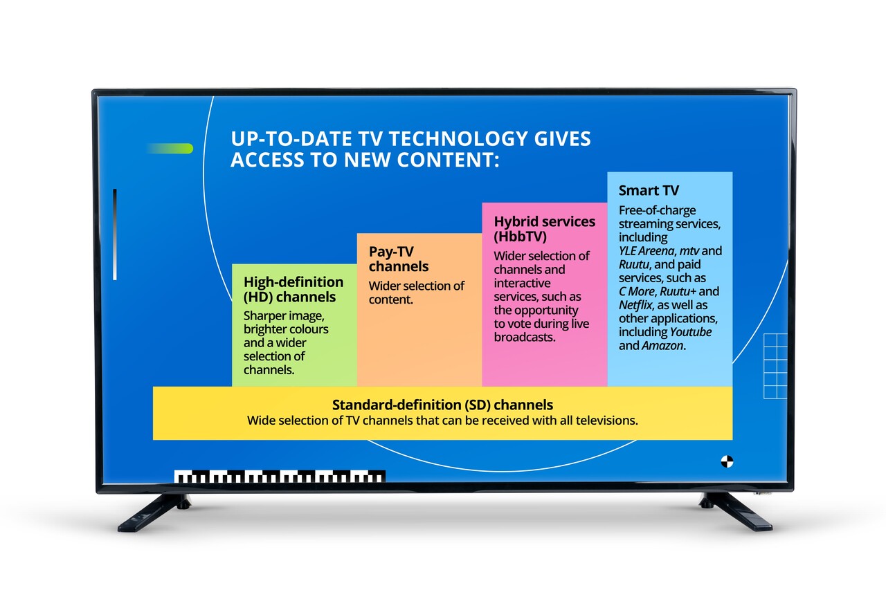 Get to grips with the possibilities up-to-date TV technology has to offer.
